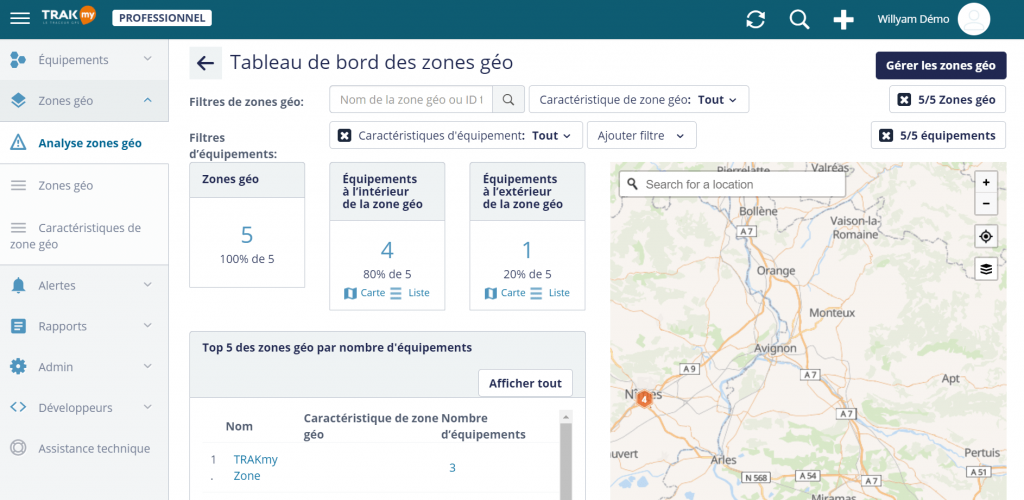 Dashboard de geocercas TRAKmy Professional – dwell time, stock evolution, in-out flow