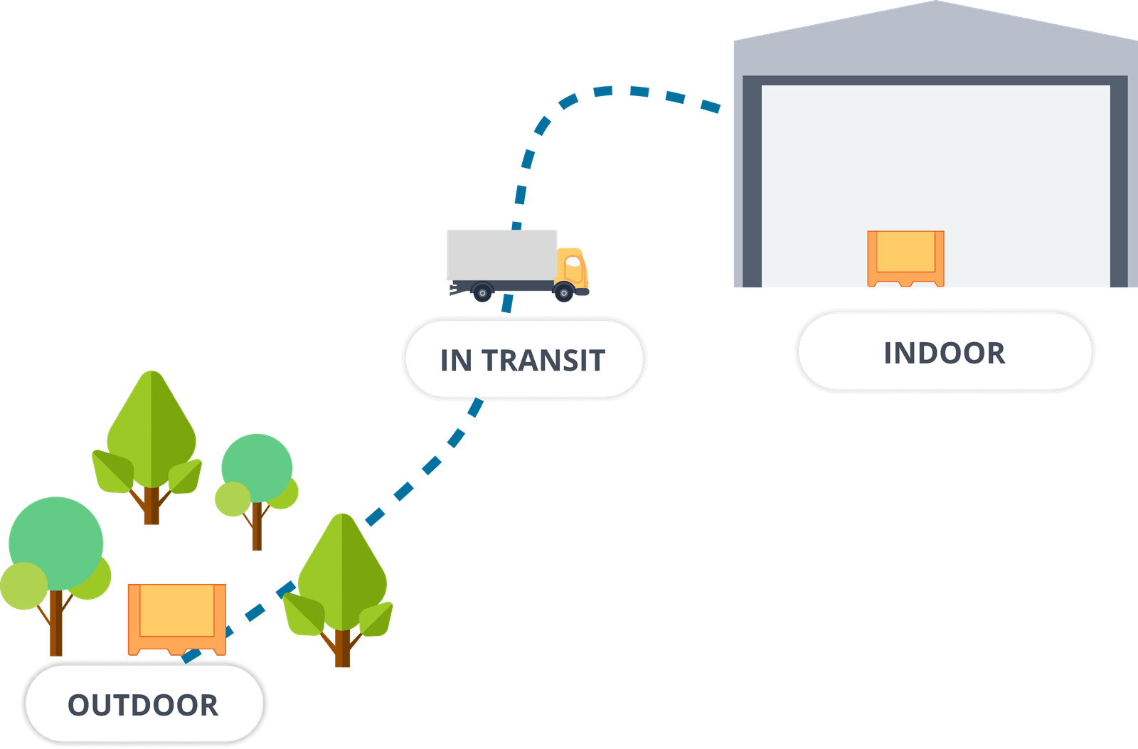 Localisation indoor outdoor COMPACT BLE TRAKmy