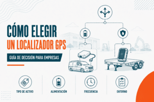 Árbol de decisión para elegir un localizador GPS de empresa según el tipo de activo