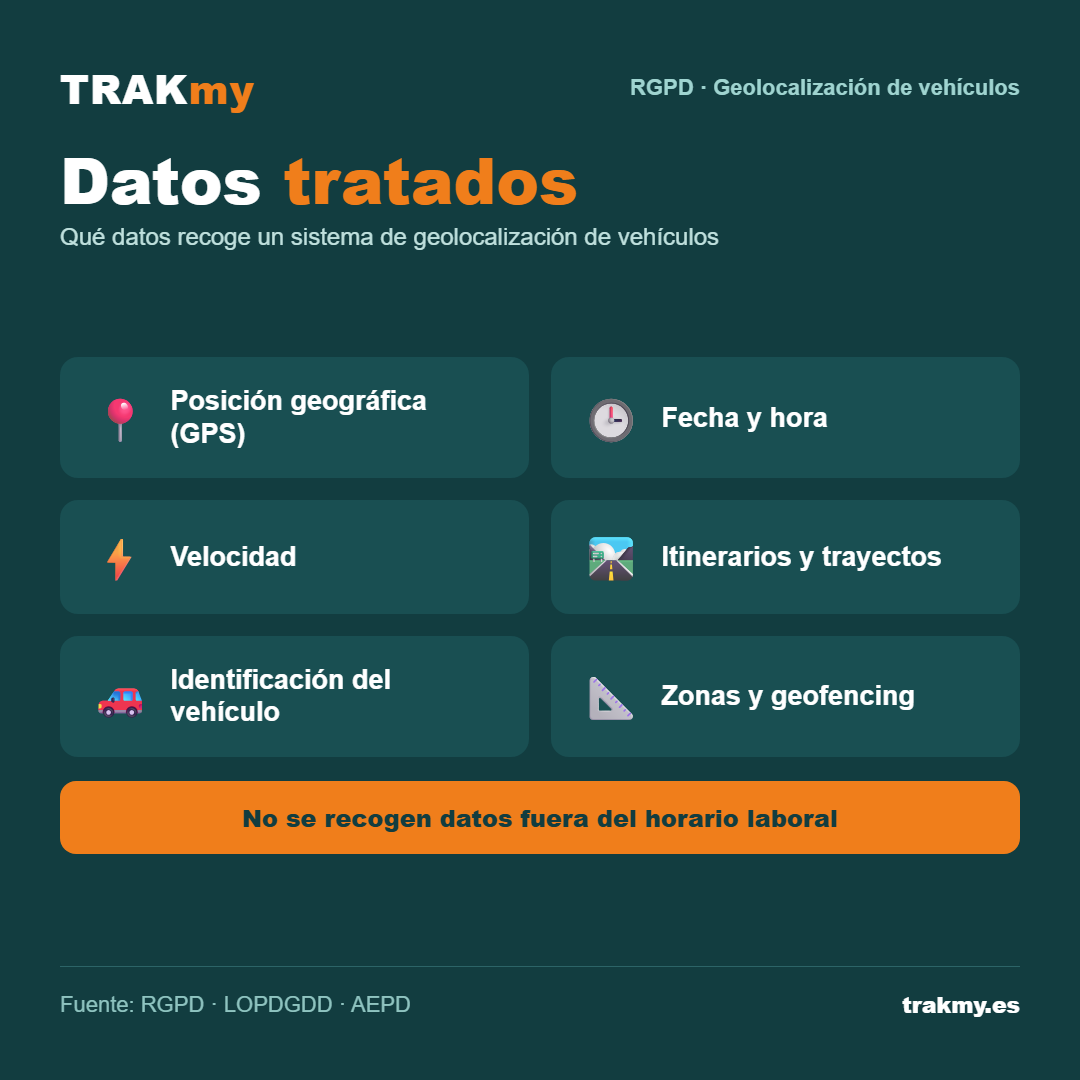 Datos tratados por un sistema de geolocalización de vehículos de empresa (RGPD)