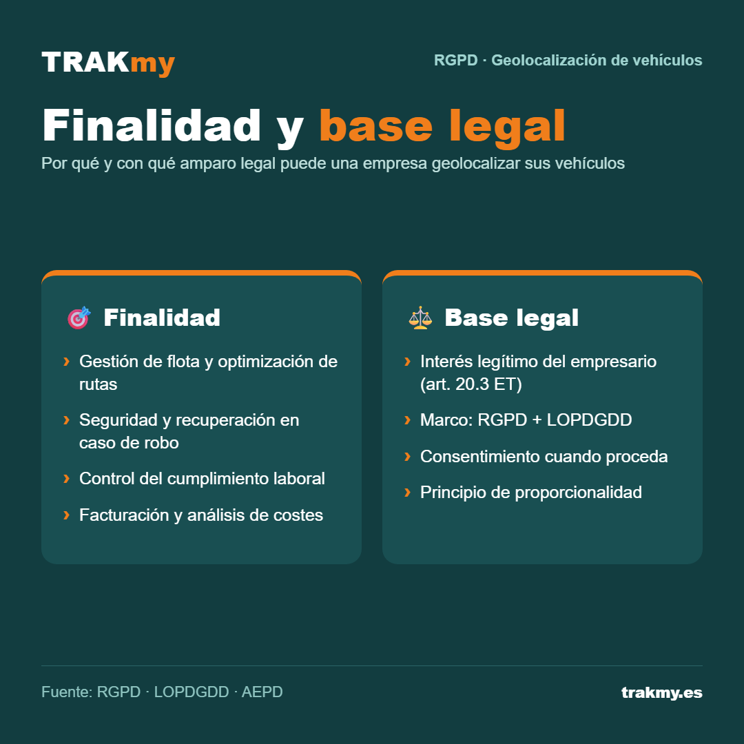 Finalidad y base legal de la geolocalización de vehículos de empresa según el RGPD